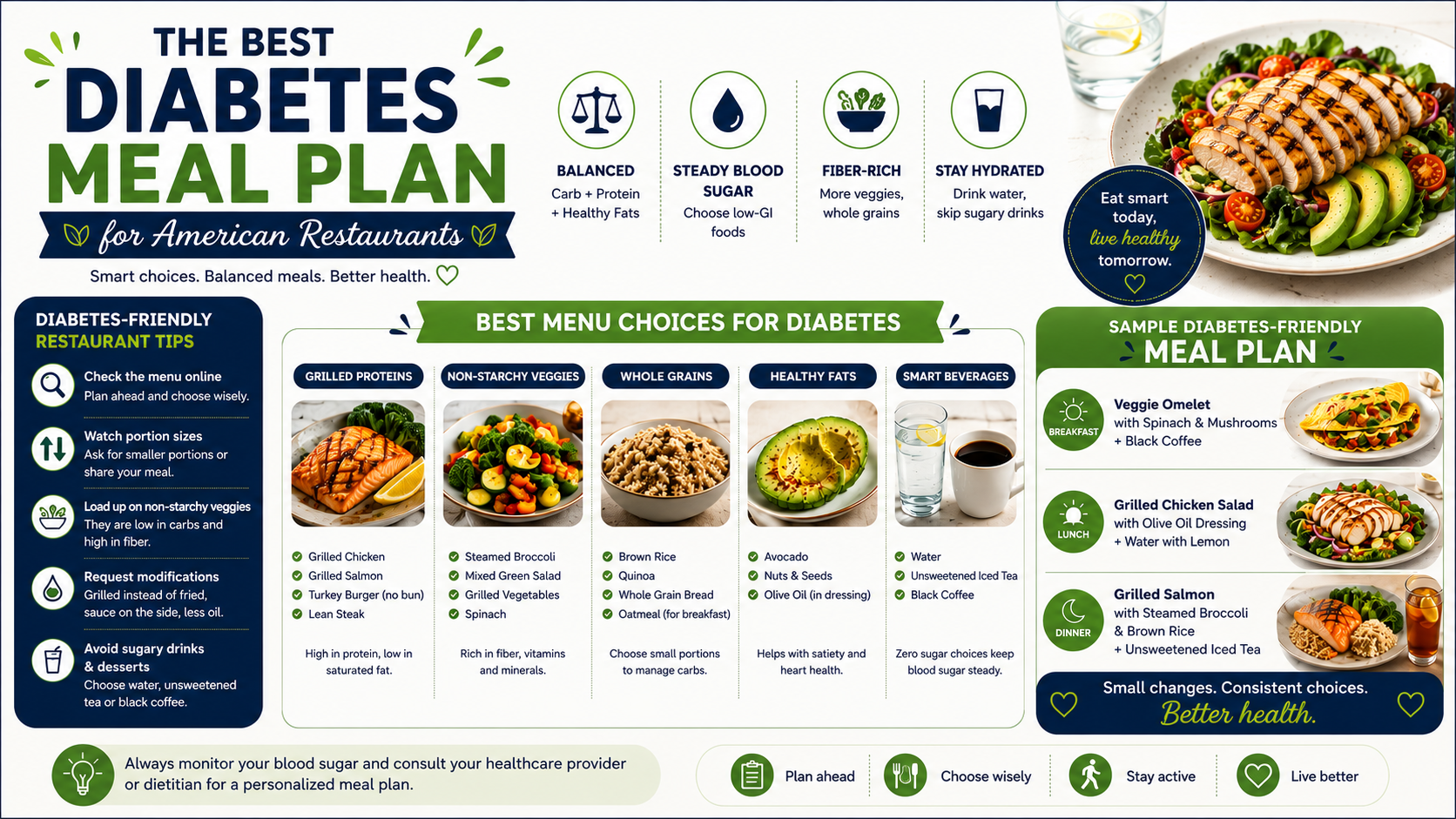 Best Diabetes Meal Plan for American Restaurants infographic featuring grilled chicken, salmon, fresh salads, whole grains, healthy fats, and diabetes-friendly dining tips for balanced blood sugar management.